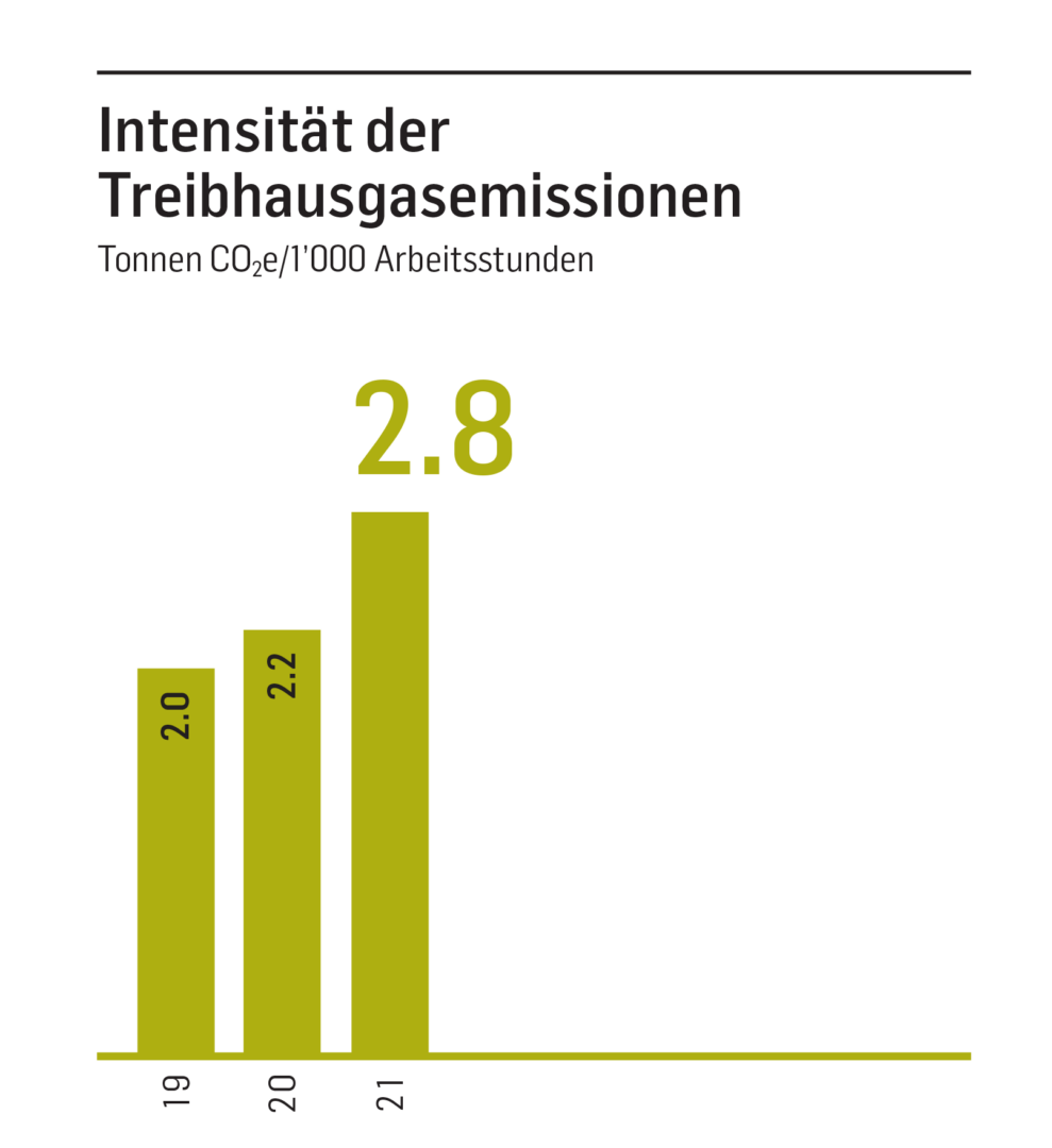 1. Treibhausgasemissionen Und Klimawandel - Burckhardt Compression